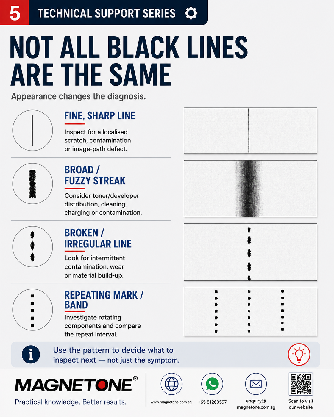 Types of black lines and streaks on copier prints